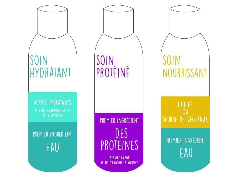 Ontkroesd haar: conditioner of intensieve verzorging?